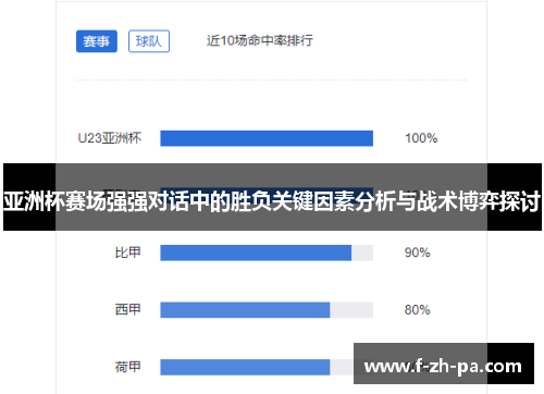 亚洲杯赛场强强对话中的胜负关键因素分析与战术博弈探讨 亚洲杯赛场强强对话中的胜负关键因素分析与战术博弈探讨